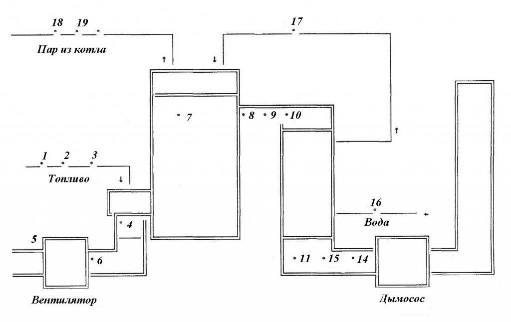 Схема точек замеров котла