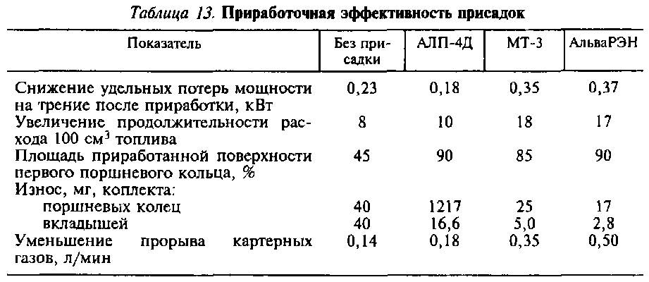 Tabl.13