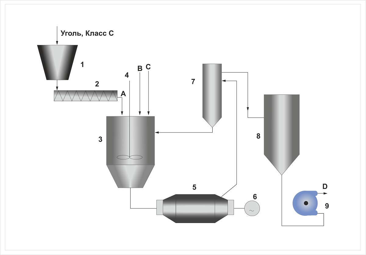 измельчение угля схема